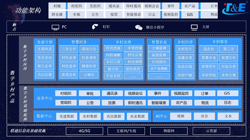 数字乡村架构.png
